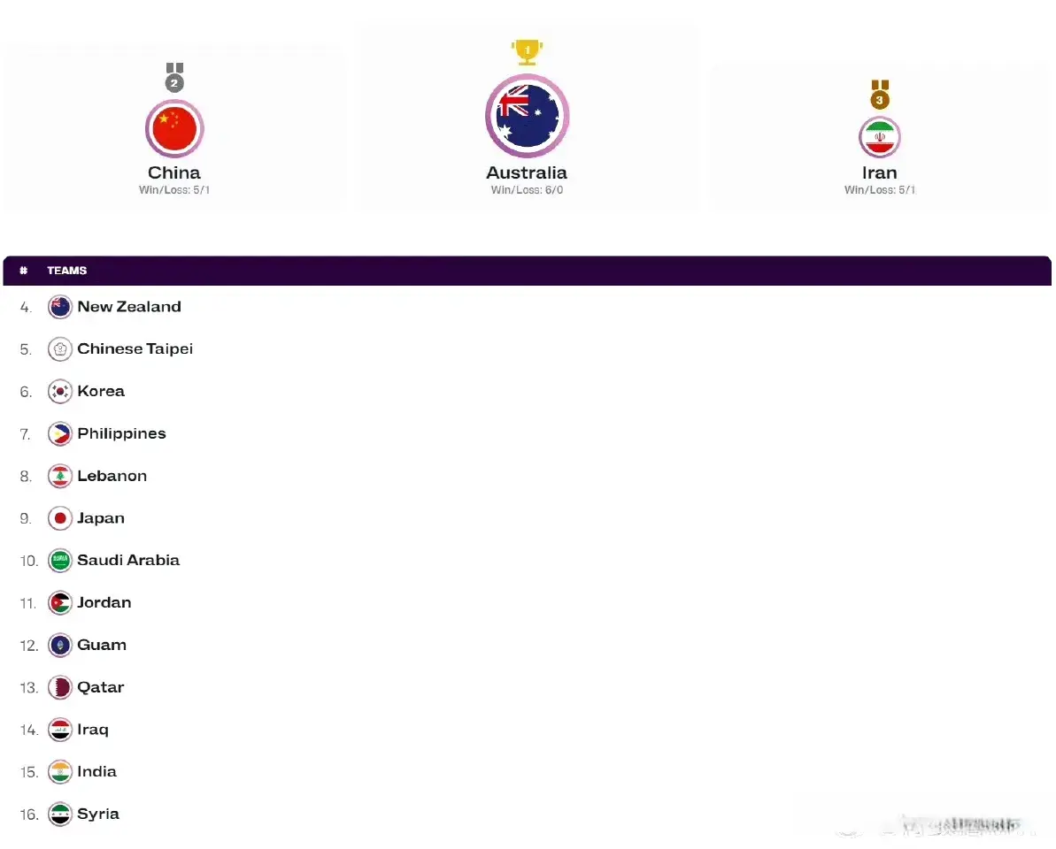 让中国男篮, 球员掌握自, cn 让中国男篮, 球员掌握自, cn