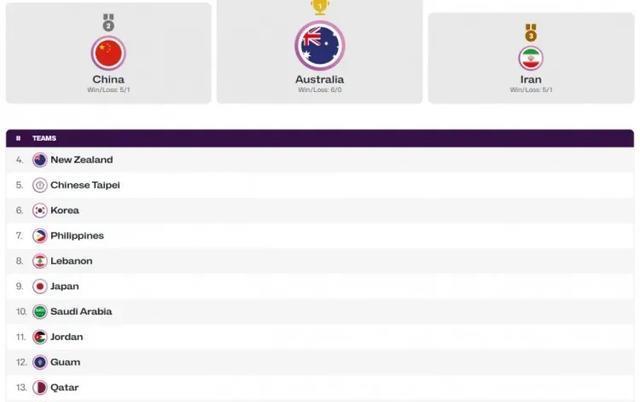 最终的排名, 性是非常强, https