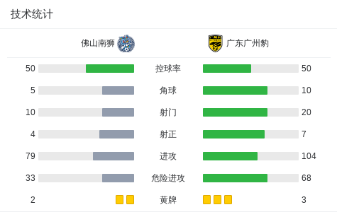 net, 日中国足球, fad
