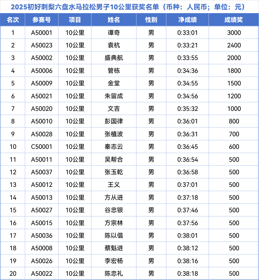 半程马拉松, https