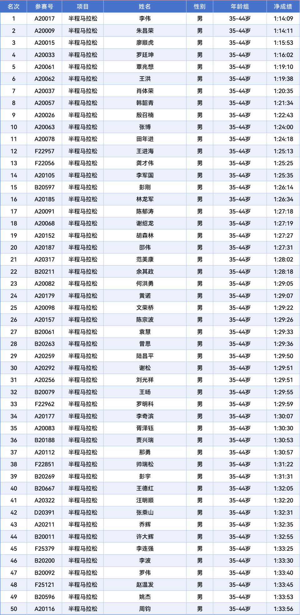凉都六盘水, syldJ, com
